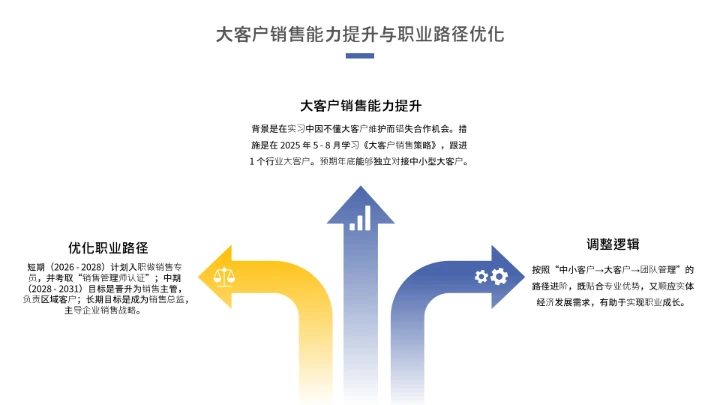 工商管理专业大学生求职个人能力综合展示职业生涯规划通用PPT模版