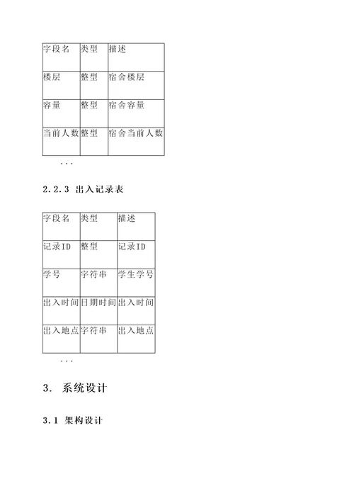 入校管理系统设计方案