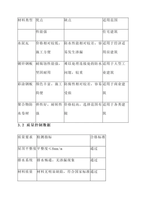 自建房屋面处理方案