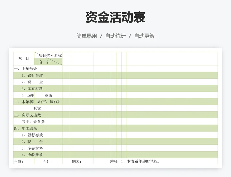 资金活动表