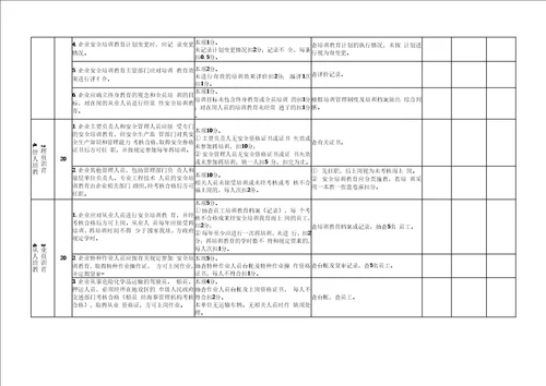 标准化考核评分标准