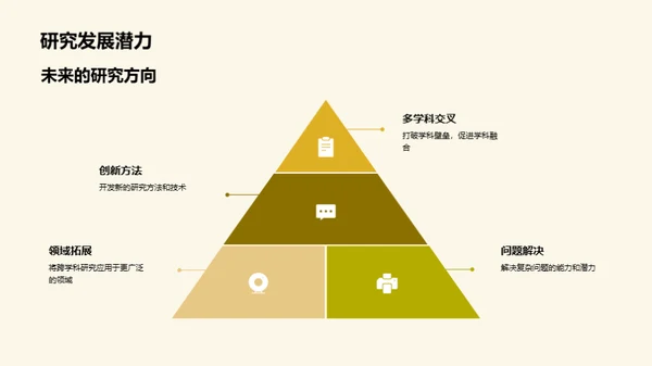 跨学科研究透视