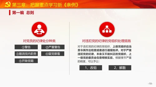 教学党的纪律处分条例PPT课件