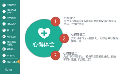 医疗品管圈活动成果汇报通用PPT模板