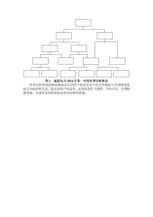 XX公司财务报告分析模板共9页