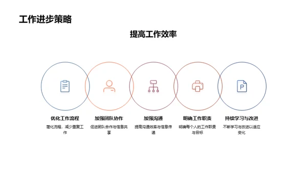 未来季度战略规划