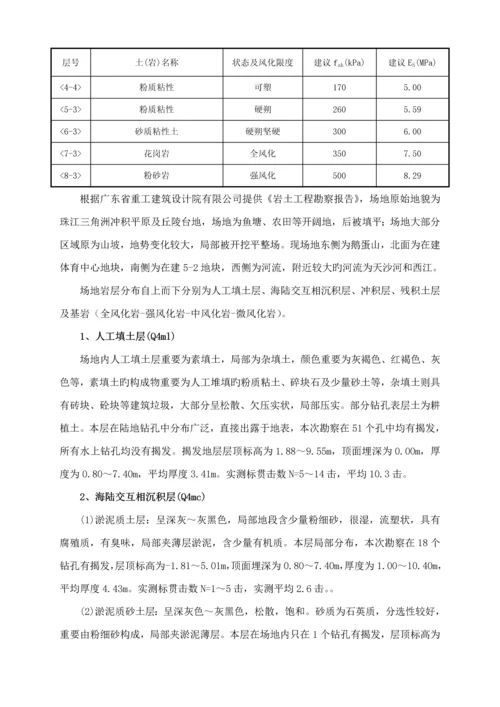 塔吊专项综合施工专题方案.docx