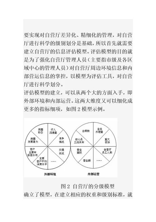 中国移动自有渠道精细化管理提升分析