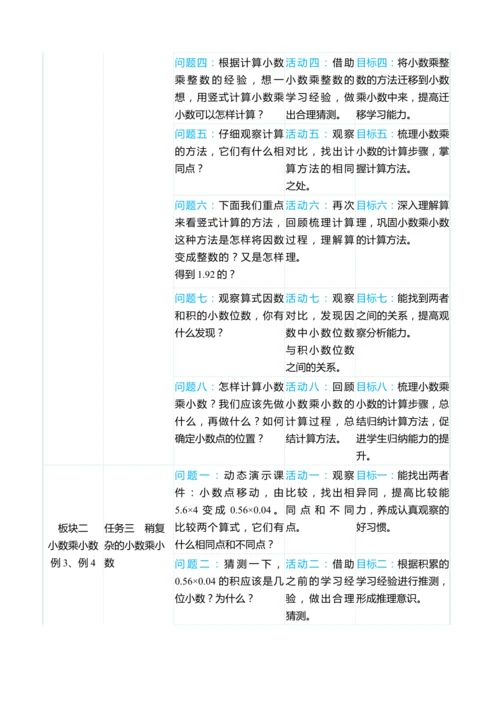 （大单元整体教学）第一单元小数乘法单元分析教学设计（表格式） 人教版 五年级上册数学
