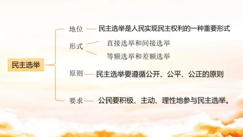 3.2参与民主生活 课件(共30张PPT)