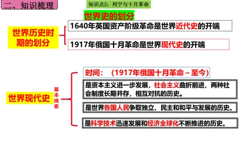 第三单元 第一次世界大战和战后初期的世界  单元复习课件