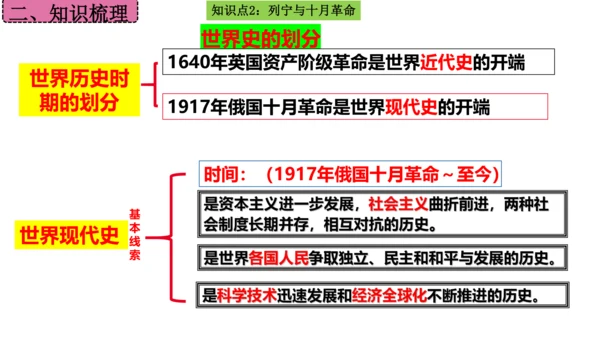 第三单元 第一次世界大战和战后初期的世界  单元复习课件