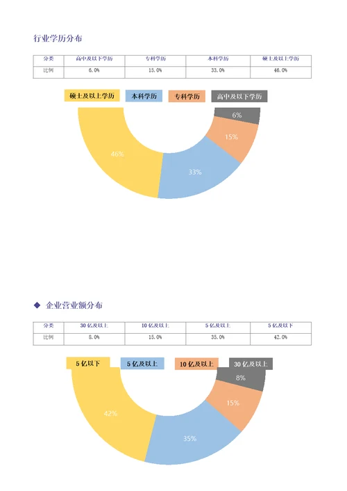 工程公司薪酬管理制度方案