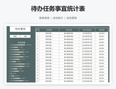 待办任务事宜统计表