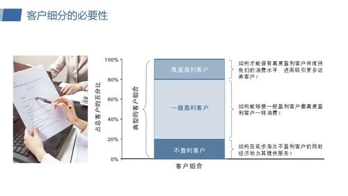 橙蓝简约客户关系管理客户细分PPT模板宣传PPT动态PPT