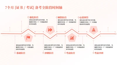 橙色简约风7项流程图PPT单页