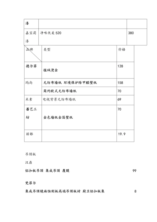 建筑装饰实训报告.docx