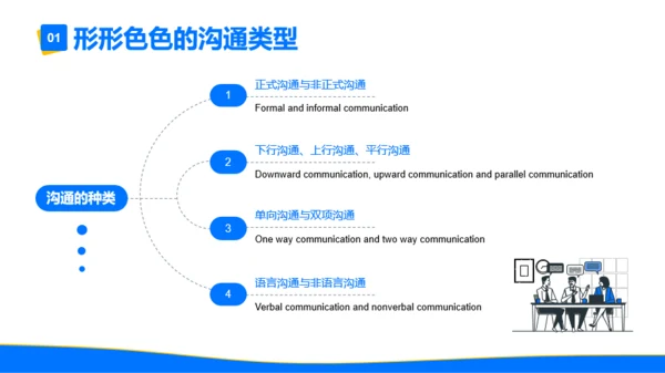 蓝色简约风企业沟通培训PPT模板