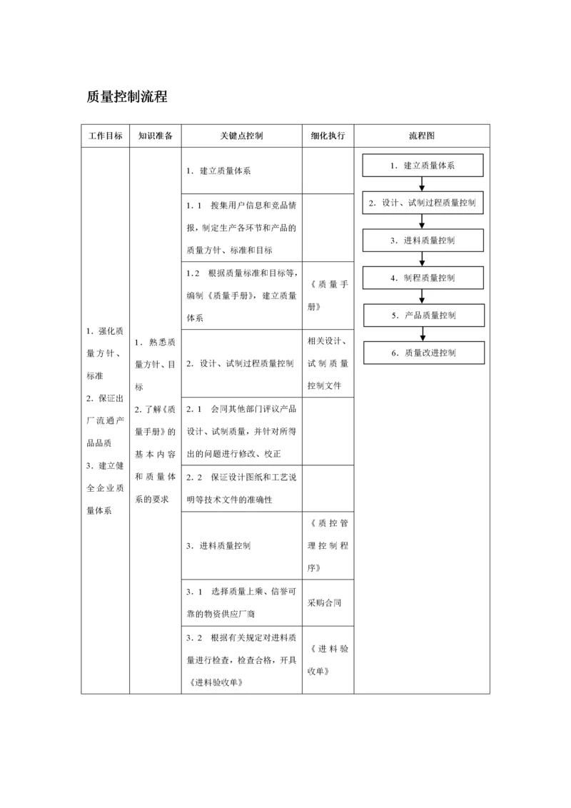 质量控制流程.docx