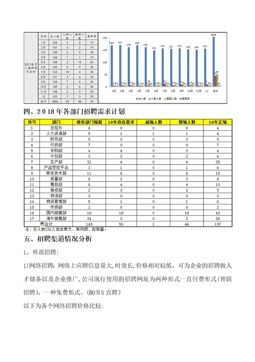 2018年招聘计划