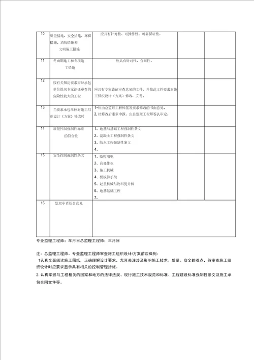 施工组织设计方案监理审查记录表