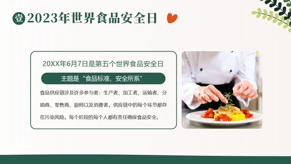 食品安全日食品安全五项基本行为准则PPT课件食品安全宣传周