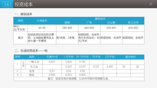 商业融资投资指南PPT模板
