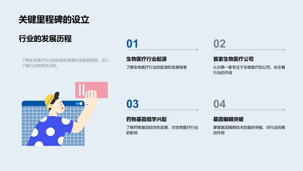 生物医疗行业解析PPT模板