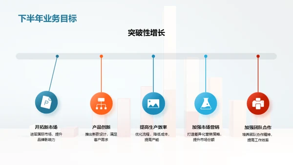 半年业绩与全面前瞻