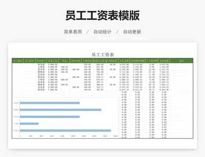 员工工资表模版
