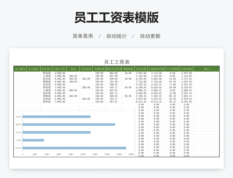 员工工资表模版