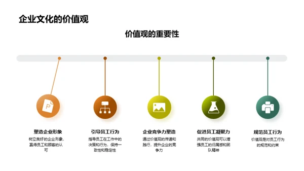 餐饮企业文化塑造