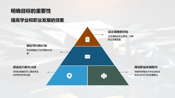 职业理想与规划