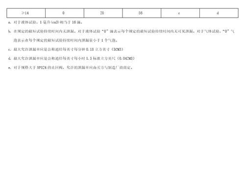 ASMEB1634规定的标准磅级阀门常用材料额定工作压力和试验压力