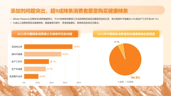 2023年中国辣条食品行业创新及消费需求洞察报告PPT