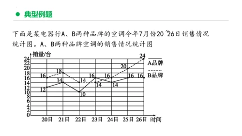 专题七：折线统计图复习课件(共25张PPT)五年级数学下学期期末核心考点集训（人教版）