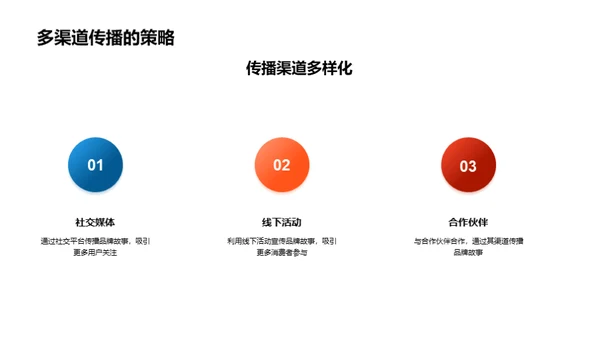 节气品牌故事的塑造