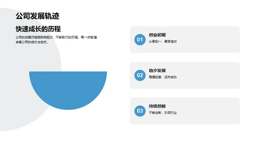 医疗保健行业全景