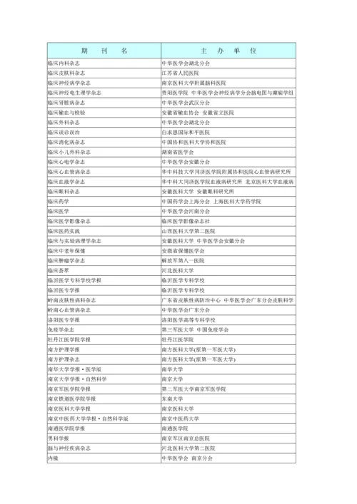 陕西省卫生职称评审认可的中文生物医学期刊目录.docx