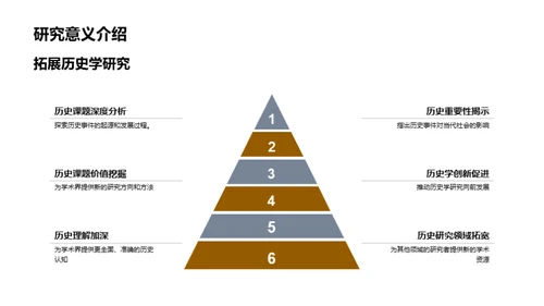 历史研究之探索真理