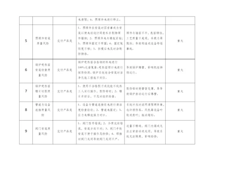 质量风险清单.docx