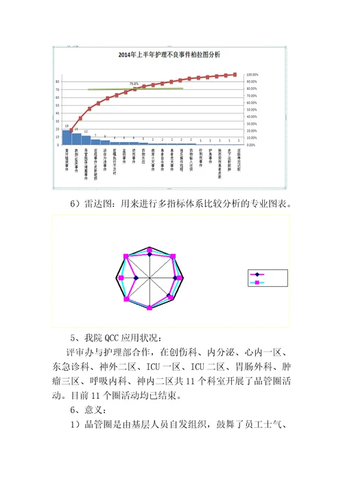 质量管理工具培训内容共7页