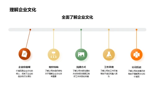 职场走秀：从时尚到礼仪