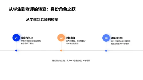 研究生教学实践总结PPT模板