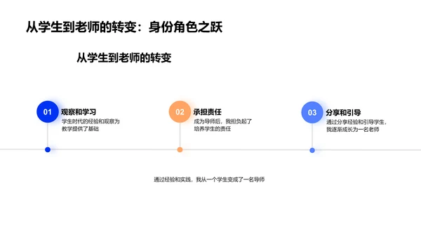 研究生教学实践总结PPT模板