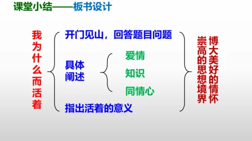 第16课《我为什么而活着》同步课件