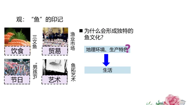 人文地理上册 3.3.1 耕海牧鱼 课件（共23张PPT）