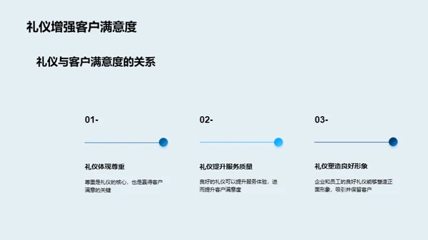 礼仪助力企业文化