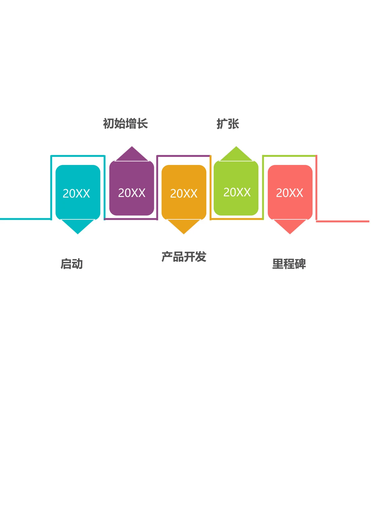 产品开发启动时间轴