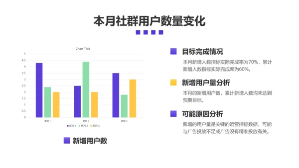 简约风互联网社群运营总结